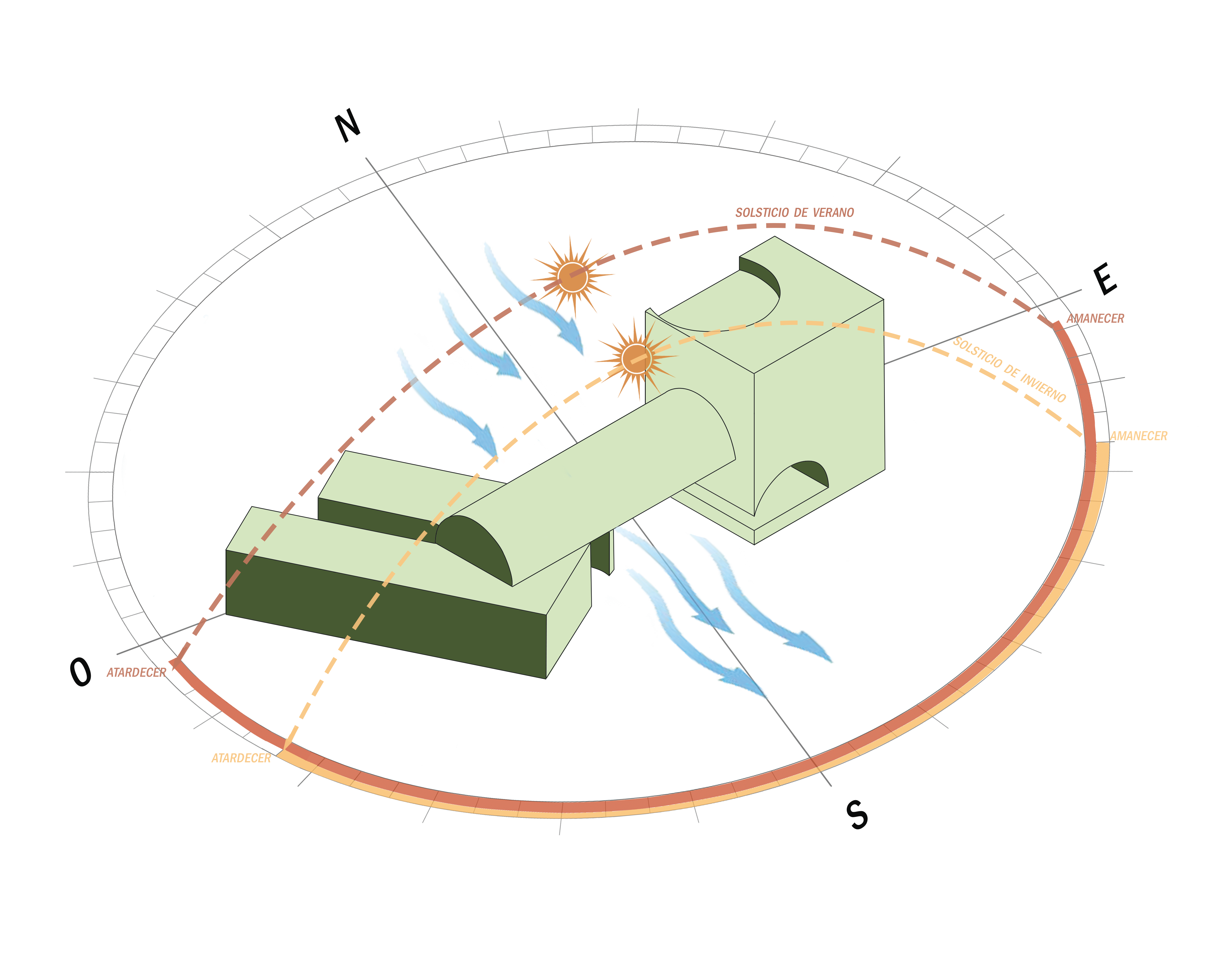Arquitectura sostenible